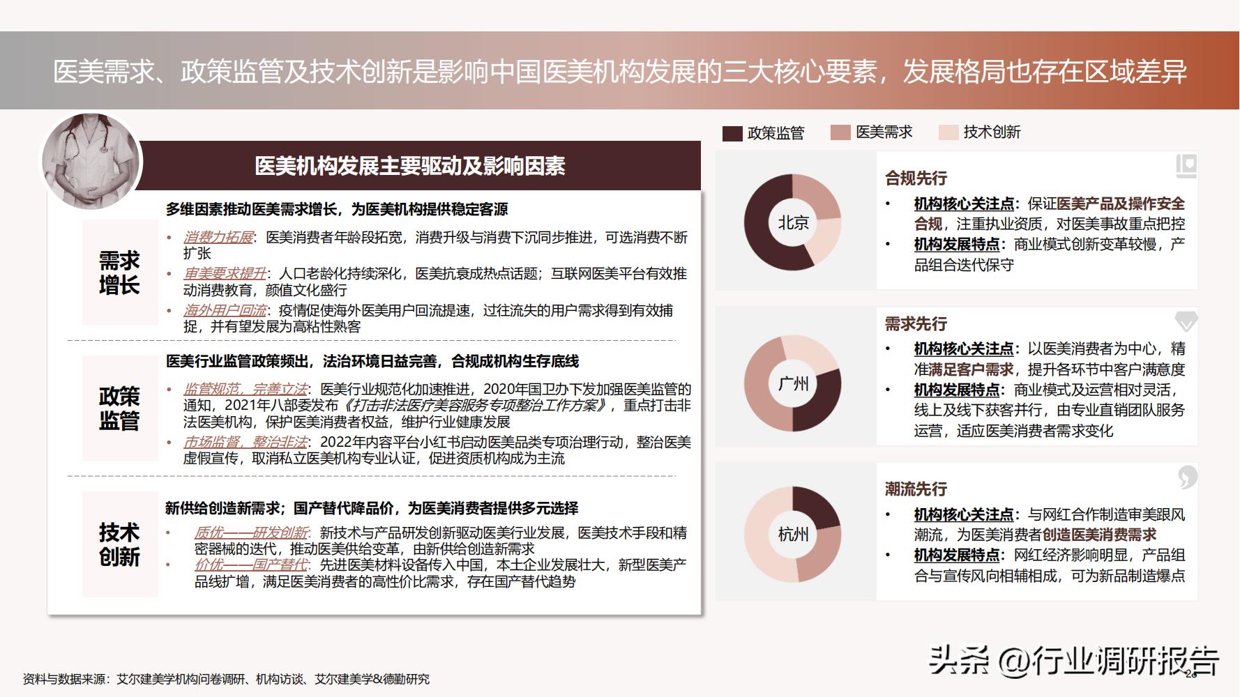 深度分析医美行业,未来10年医美行业