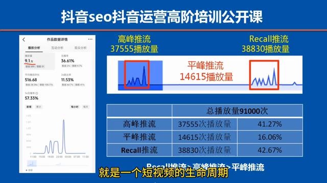 薄言seo搜索技术培训,薄言抖音seo培训