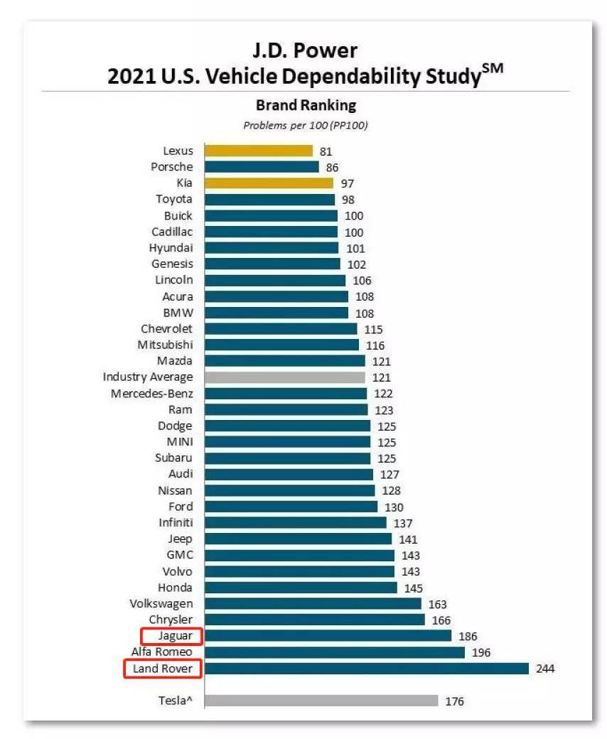 捷豹车有哪些通病,捷豹车是不是很容易出问题