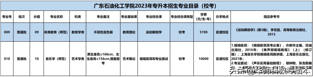 广东室内设计专插本可转什么专业,专插本跨专业什么专业好广东