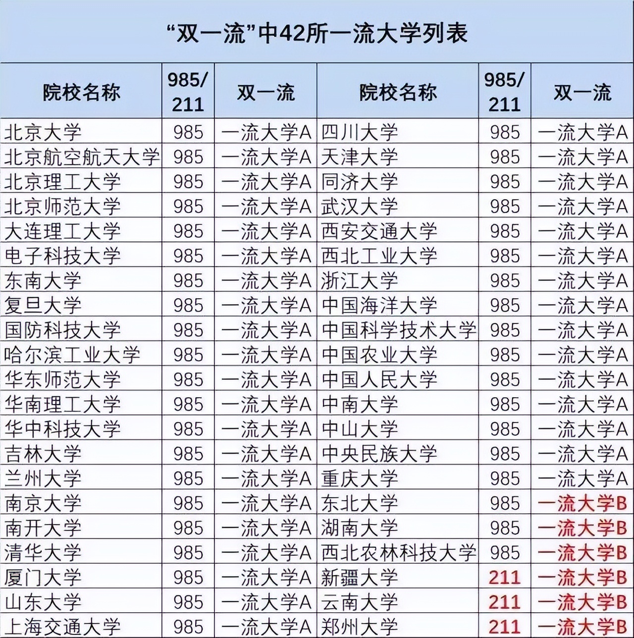 985大学和211大学待遇,985大学的福利
