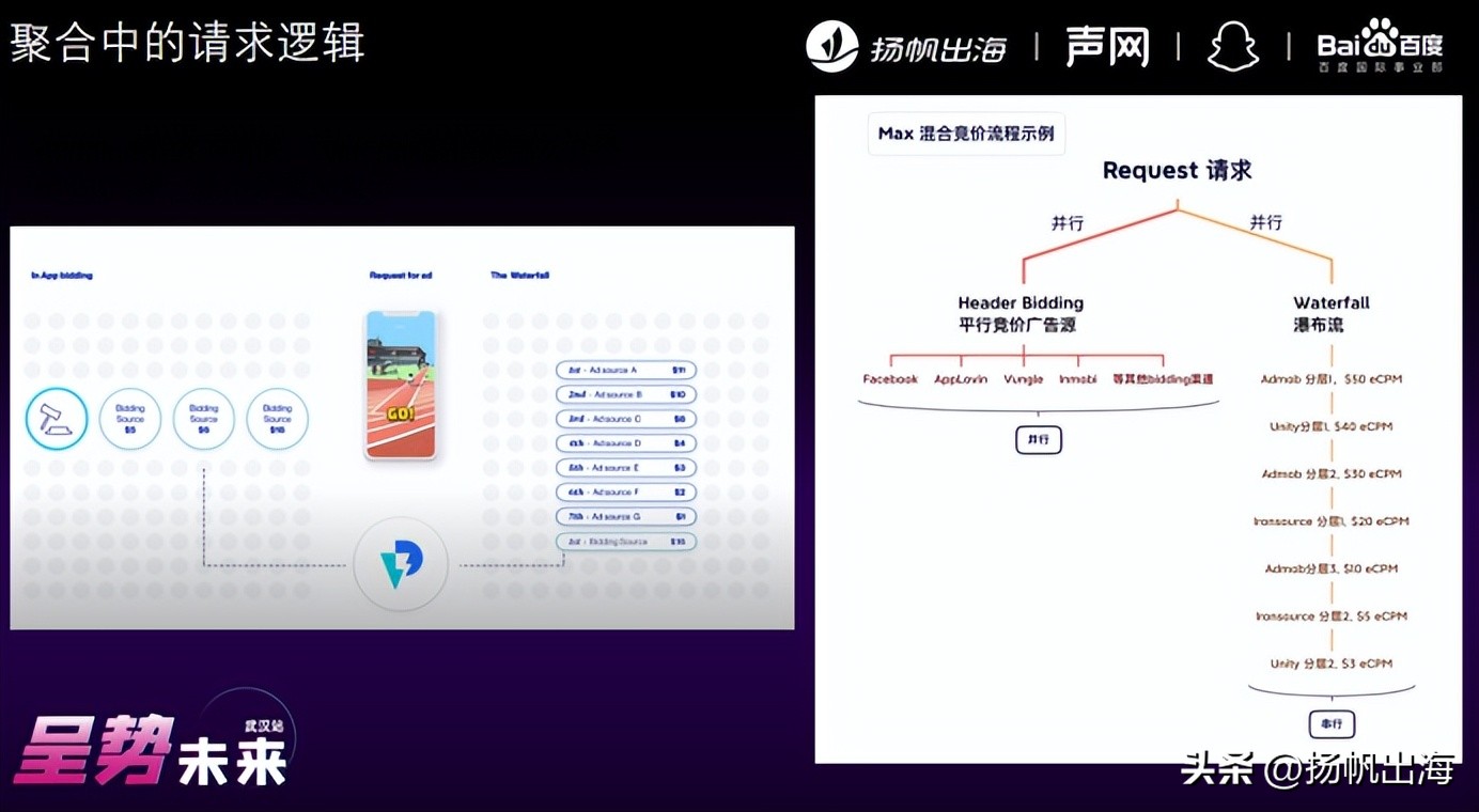精华总结|寻觅游戏泛娱乐出海“*局破**点”多位大咖分享增长之道
