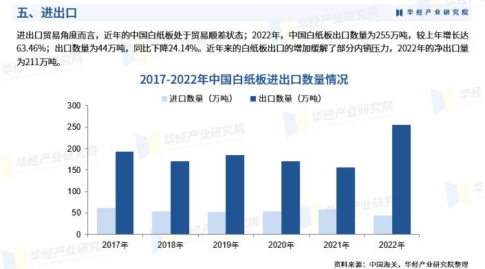 华经产业研究院发布《2023年中国白纸板行业市场研究报告》