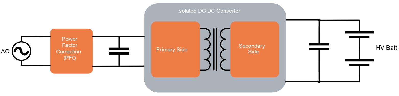 电动汽车车载充电机两大组成部分,车载充电机新能源汽车作用