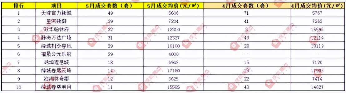 量价双降,动力不足?有的区销量减20%,有的区或迎来价格战?