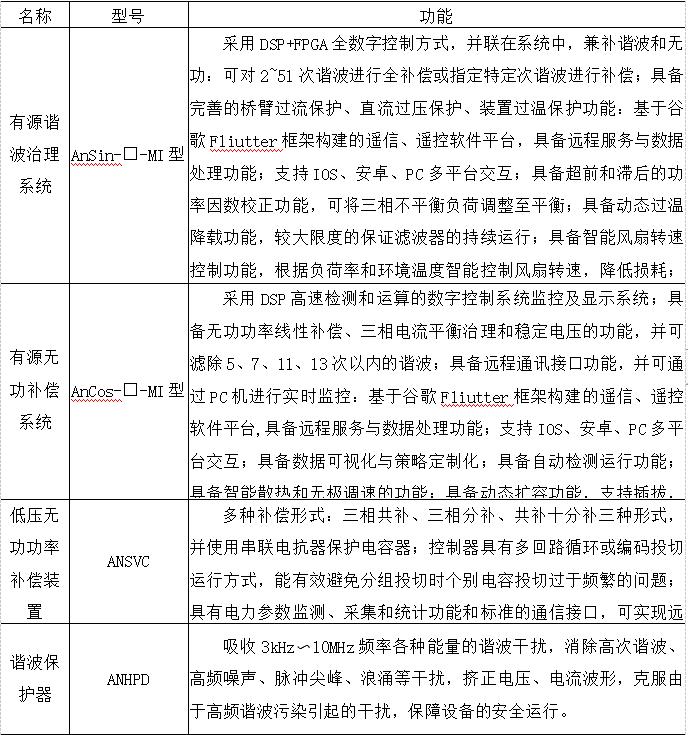 智慧医院智能化系统设计与能耗管理产品选型