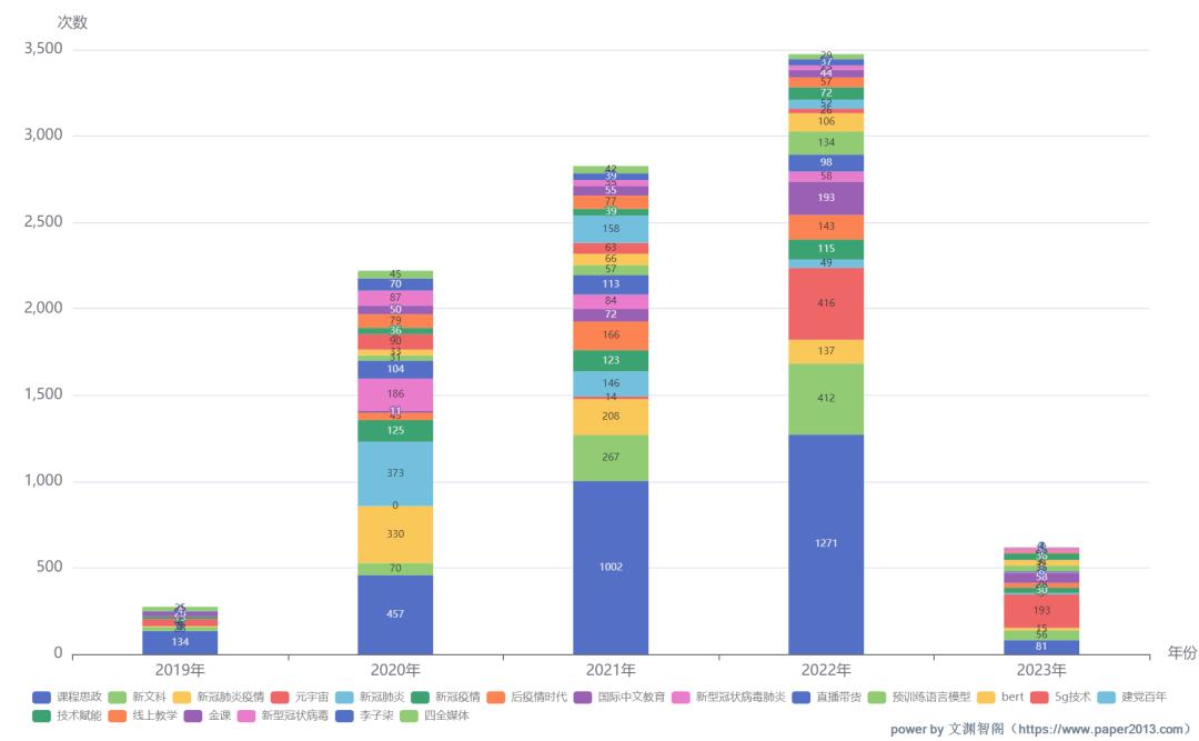 论文写作助手,论文写作助手有哪些