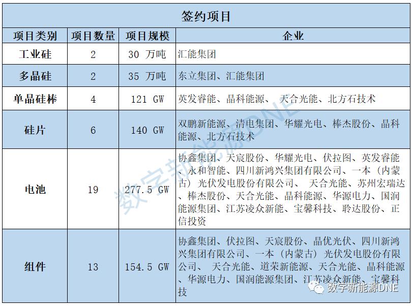 光伏项目签约2019,光伏发电开工签约