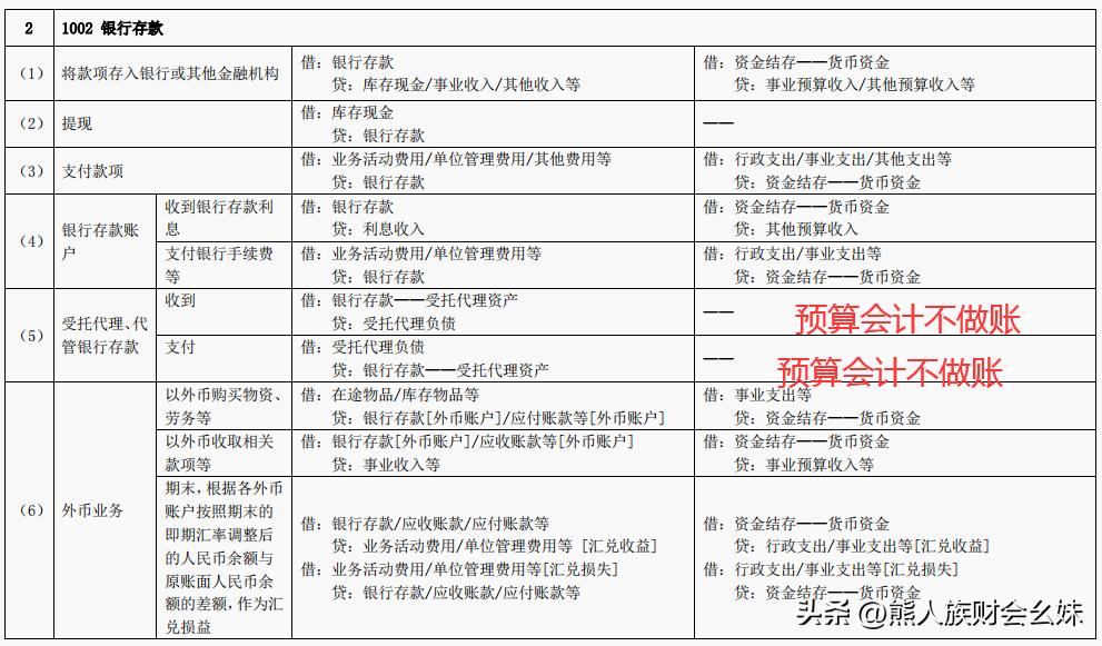 事业单位会计账务处理技巧,行政事业单位会计处理口诀