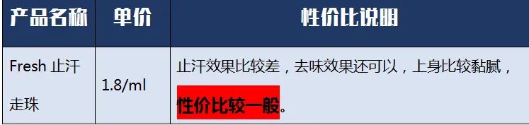 有狐臭推荐止汗露,止汗露遮狐臭