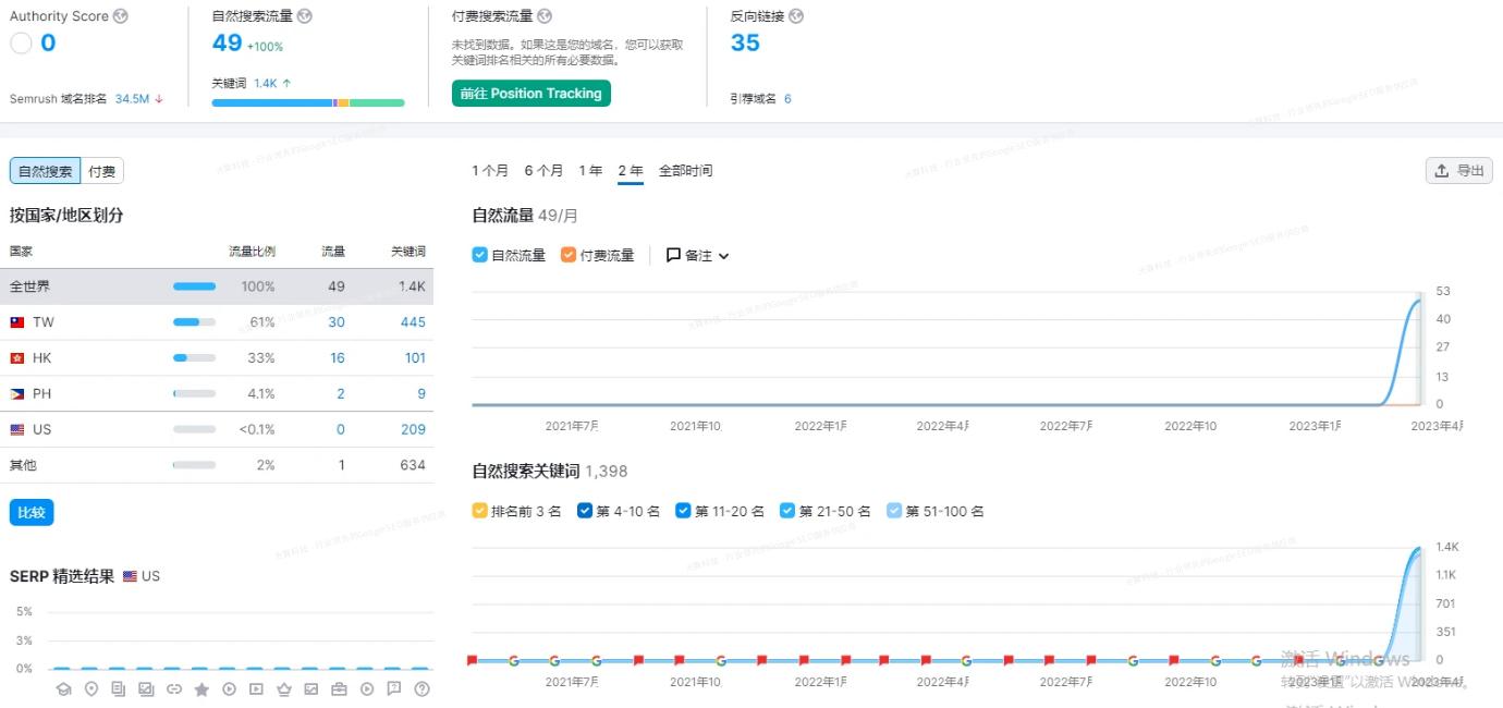 谷歌seo建站一条龙,谷歌搜索引擎优化seo工具大全
