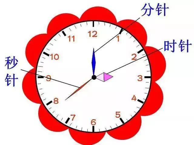 幼儿园大班数学10以内分解与组合,幼儿园大班数学课程4的分成