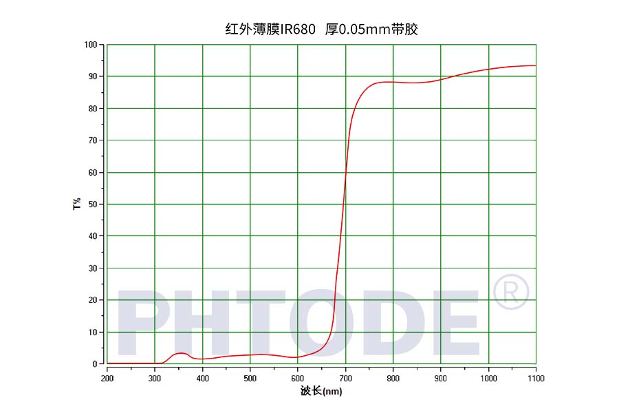 好事多发泡胶好用吗,好事多膜改色膜怎么样