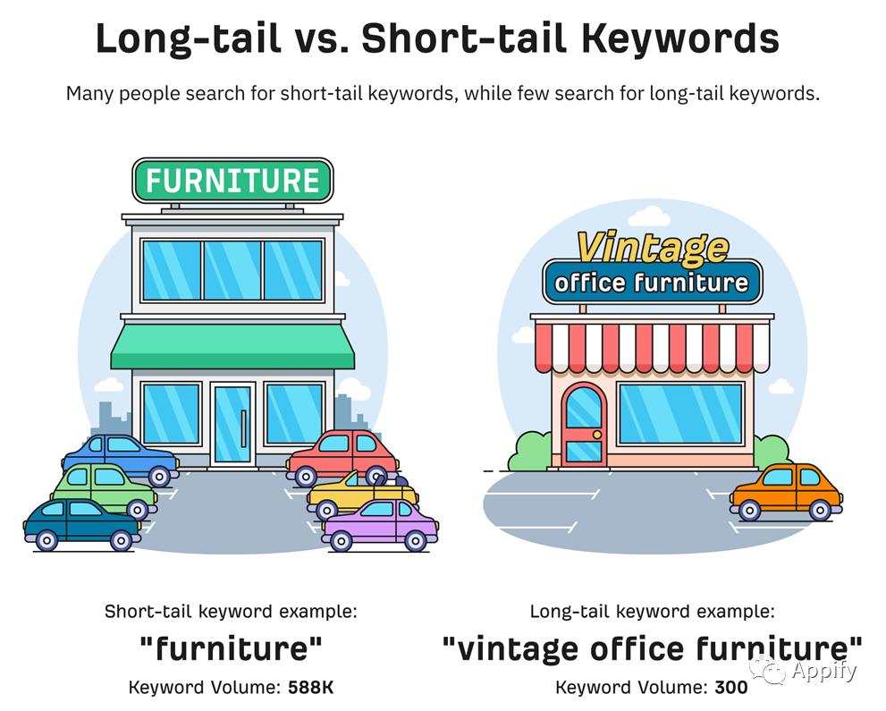 美团长尾关键词和短尾关键词,短尾关键词和长尾关键词的区别