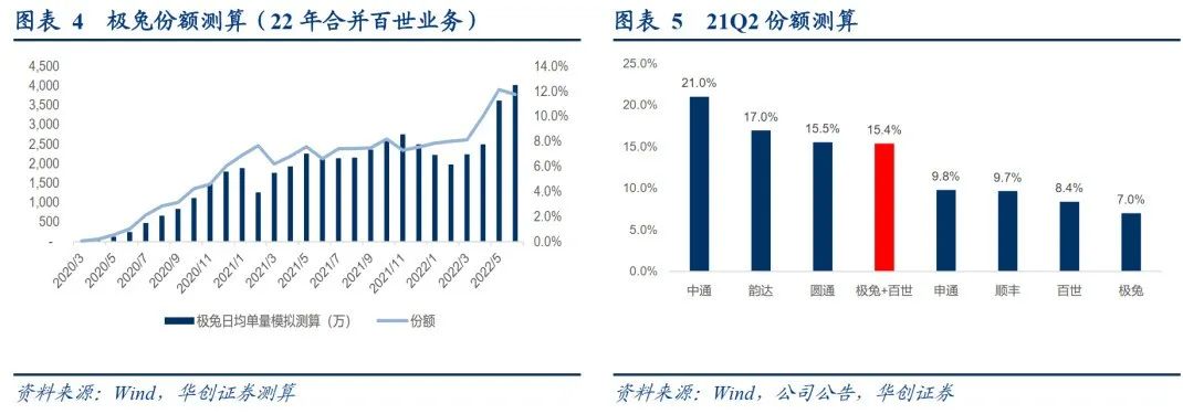 韵达快递近五年发展现状分析,韵达快递被整改