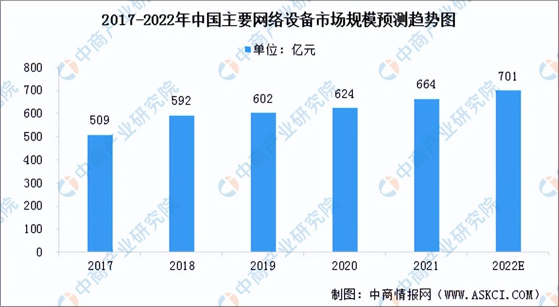 通信设备行业研究报告,我国通信设备行业市场情况2024