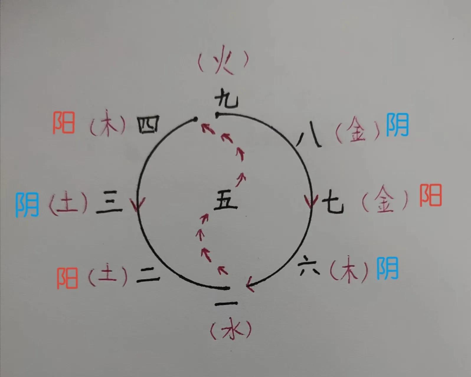 先天八卦与河图后天八卦与洛书,先天八卦对应的是河图还是洛书