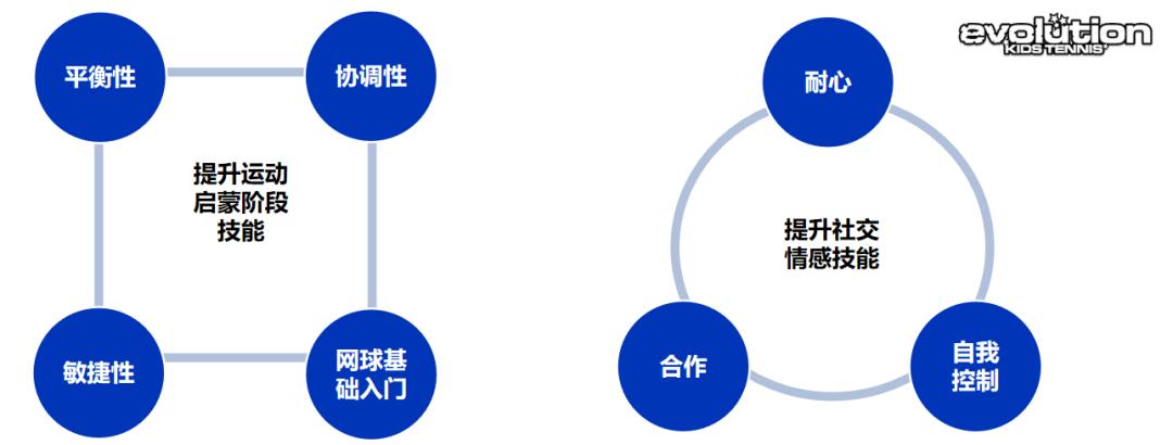 小小一只可以打网球吗？3-5岁幼儿网球启蒙课程开启宝贝们的夏天