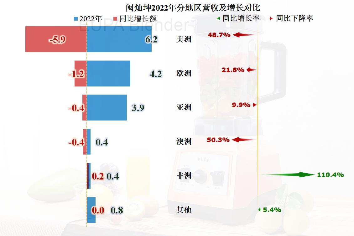 闽灿坤b业绩,闽灿坤b财报数据