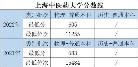 大学的特色专业和重点专业哪个好,优势大学推荐专业有哪些