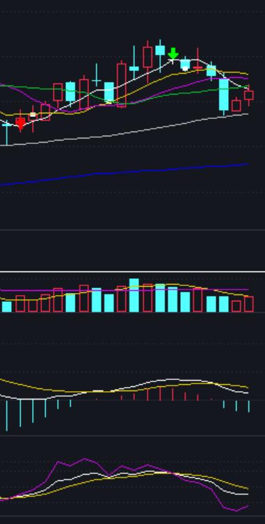 只有大盘趋势上方好才可以选股,如何选股票才能赢大盘