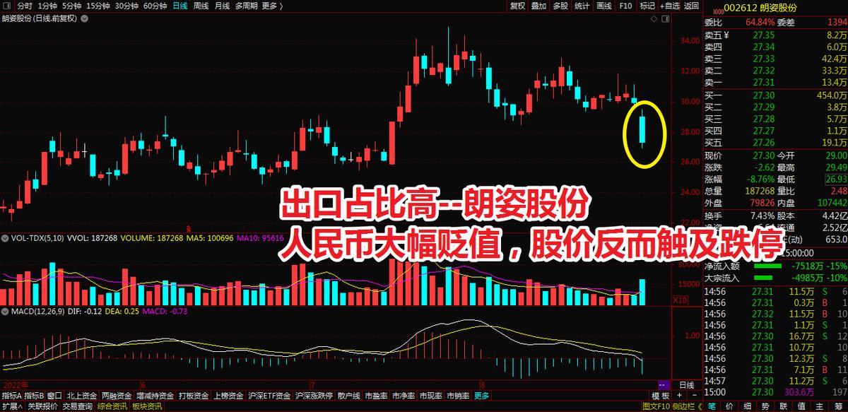 人民币贬值为什么利好出口型企业,人民币贬值利好物流吗