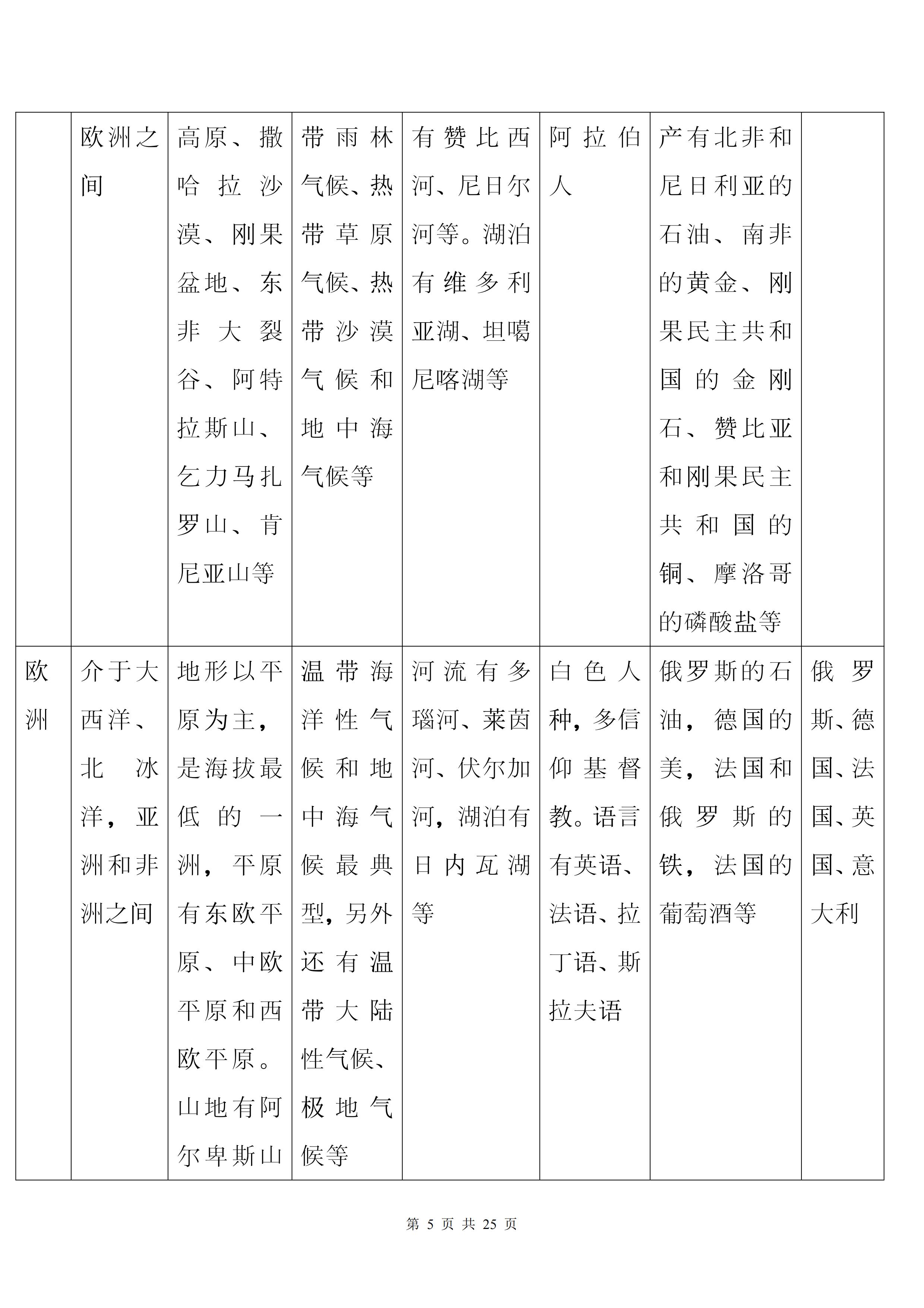 最好的方法学中国地理和世界地理,世界地理区域地理应该怎样学