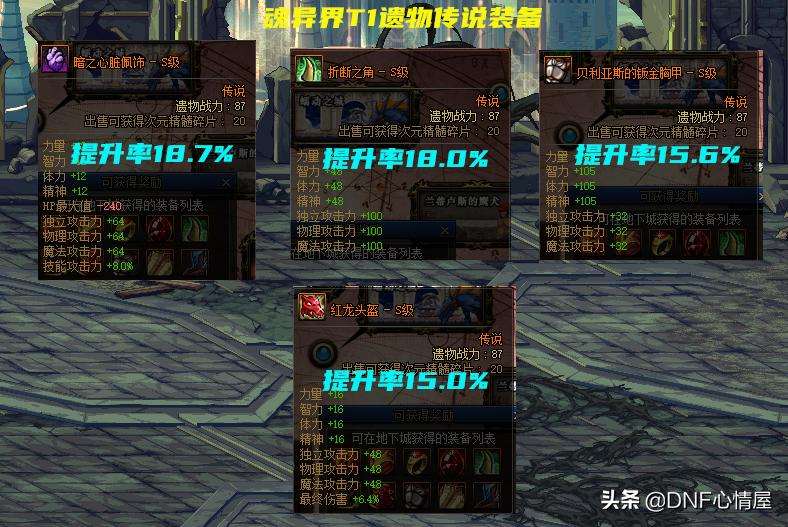 dnf一件异界套装,dnf一件装备增幅10需要多少游戏币