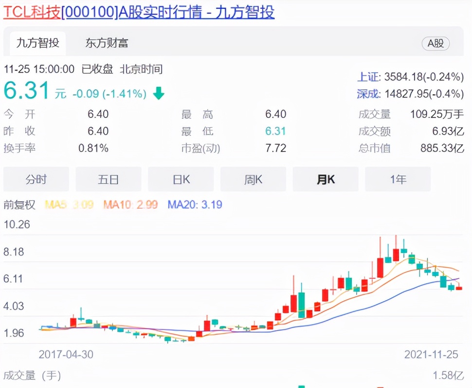 低市值高业绩的TCL，能否借“元宇宙”风口说新故事？