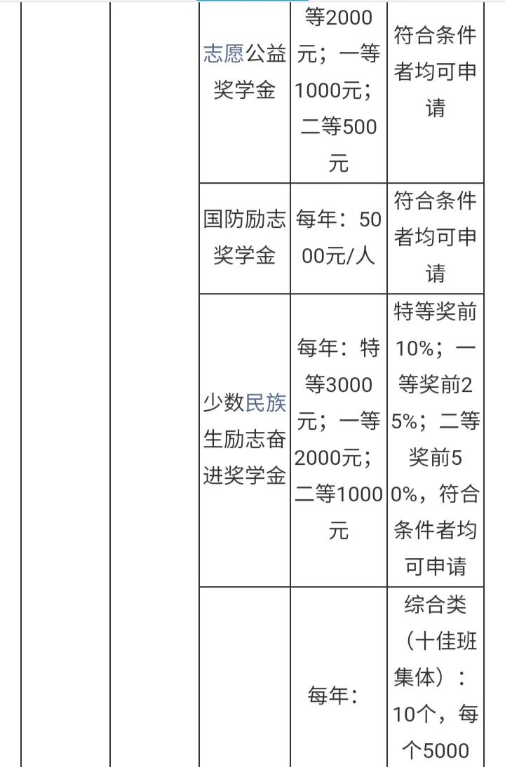 北京航空航天大学学费要多少钱,北京航空航天大学较高收费专业