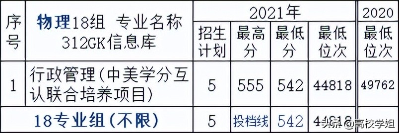 南京高校排名一览表南京师范大学,高校专业解读视频