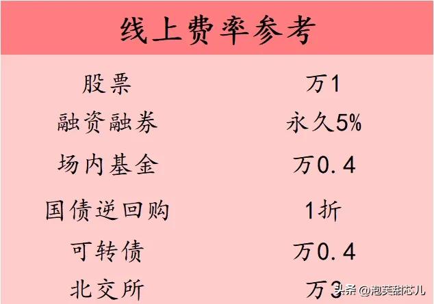 可转债中长期配置机会,买卖可转债重点关注