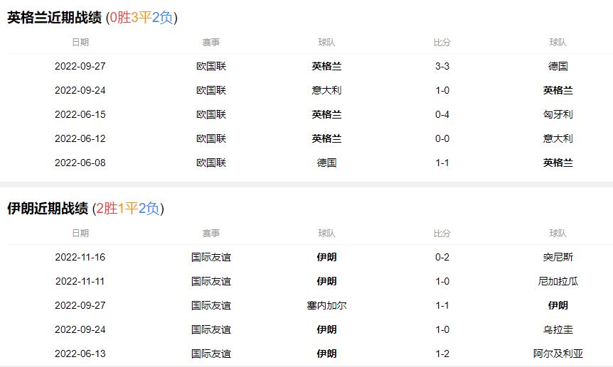 世界杯威尔士对伊朗直播,世界杯b组首场对决摩洛哥