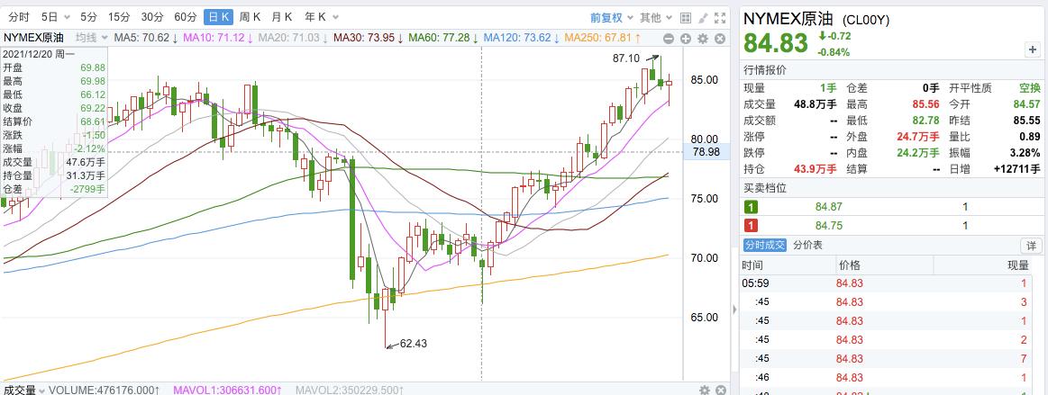 暴涨的原油，全球高通胀下是时候开启做空模式了