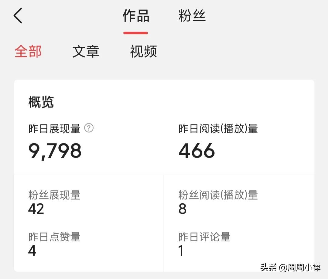 新手小白在*今条头日**如何获取收益，这些要求你都做到了吗？