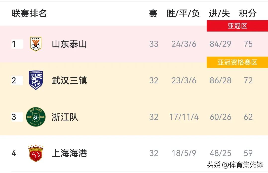 足协发布三份处罚决定,足协处罚三人最多的停赛4场