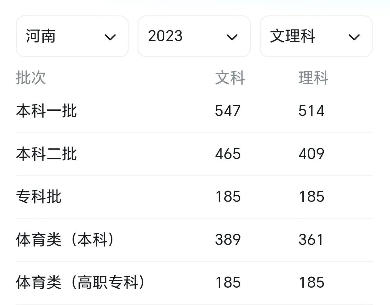 今年高考400分左右能考些哪些学校,高考400分能上哪些学校啊