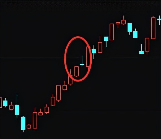 股票数字形态战法,股票6种形态k线图解