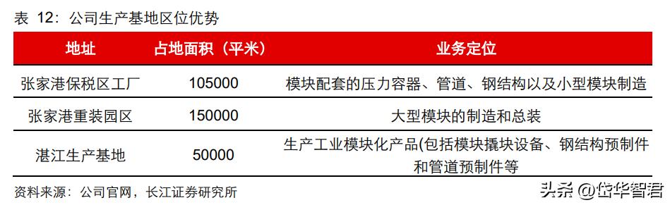 设备更新概念股利柏特,湛江利柏特模块制造有限公司简介