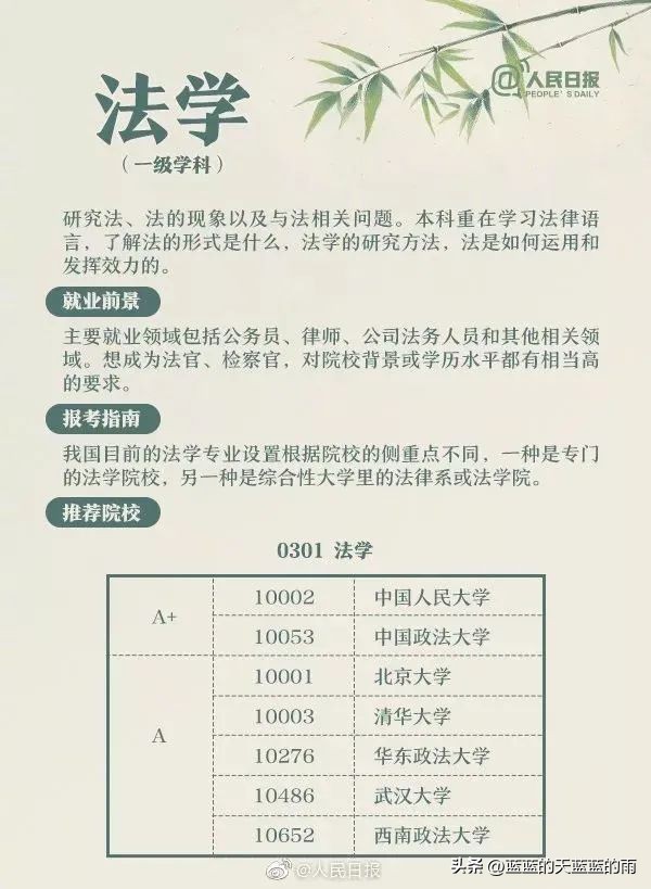 人民日报权威解读热门大学专业:计算机类、航空航天类、金融学…