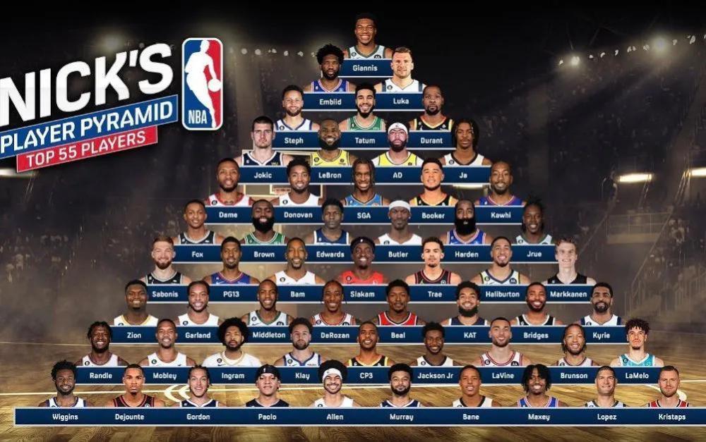 浓眉约基奇谁更强,美媒评价现役前十得分手