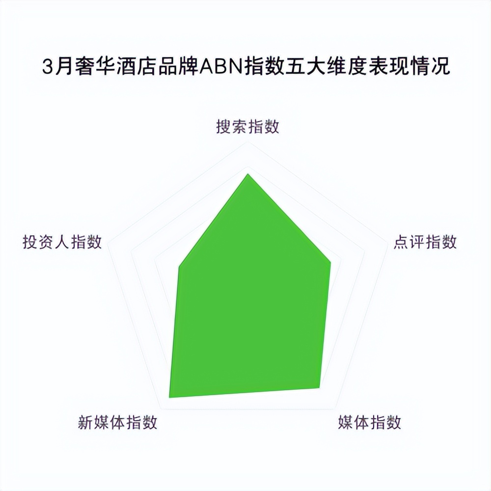 2024年的酒店业展望,2023年酒店经营工作总结