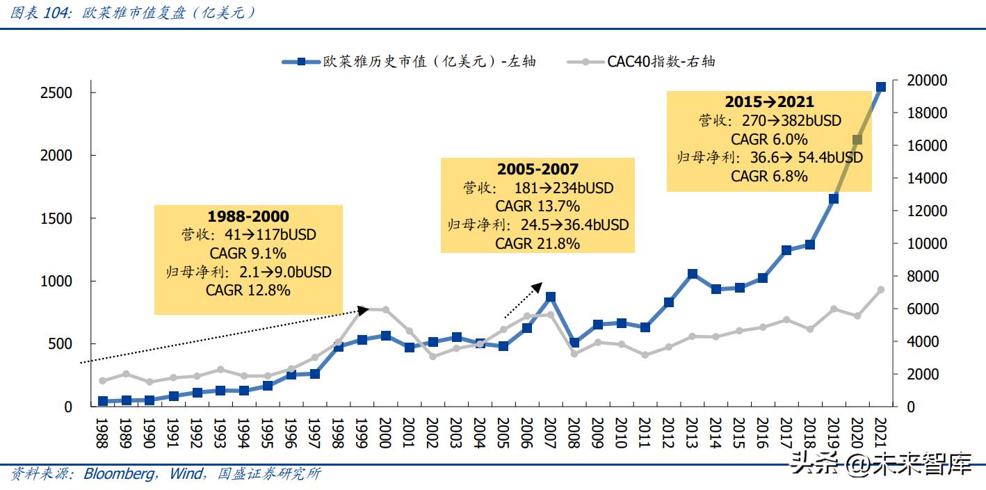化妆品行业分析视频,化妆品行业长远分析报告