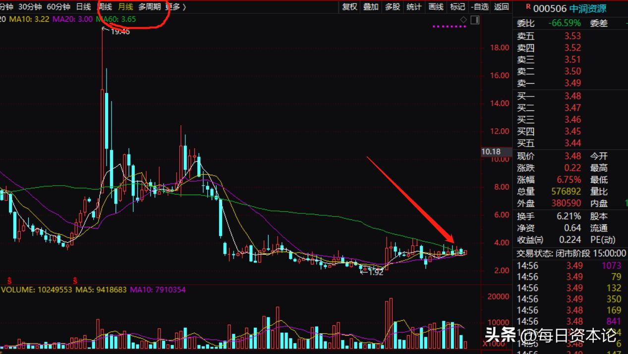 中润资源利润暴增原因,中润资源预计利润