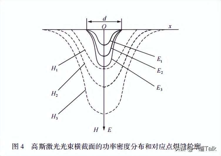 光纤激光焊焊缝的强度,光纤激光工艺指标