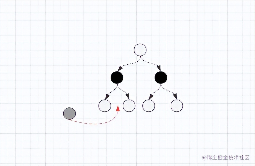 mysql怎么正确建立索引,mysqlhash索引和btree索引的区别