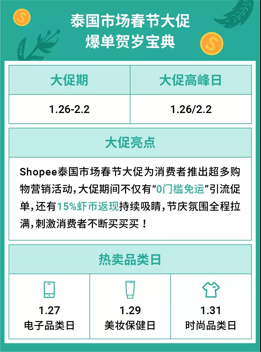 马来西亚年货,春节马来西亚热销品