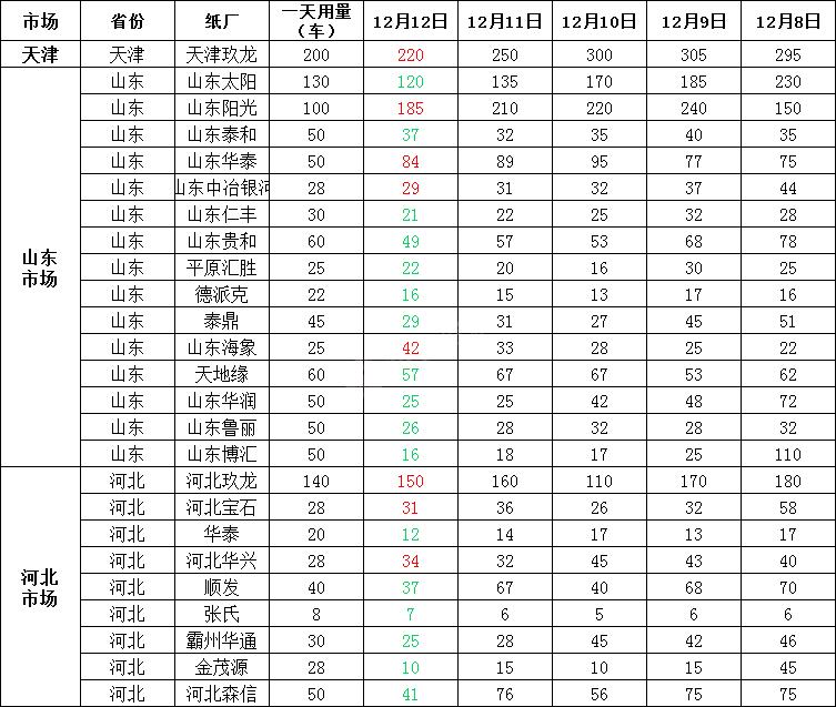 废纸调价信息10月1号废纸价格,22年3月13号废纸价格