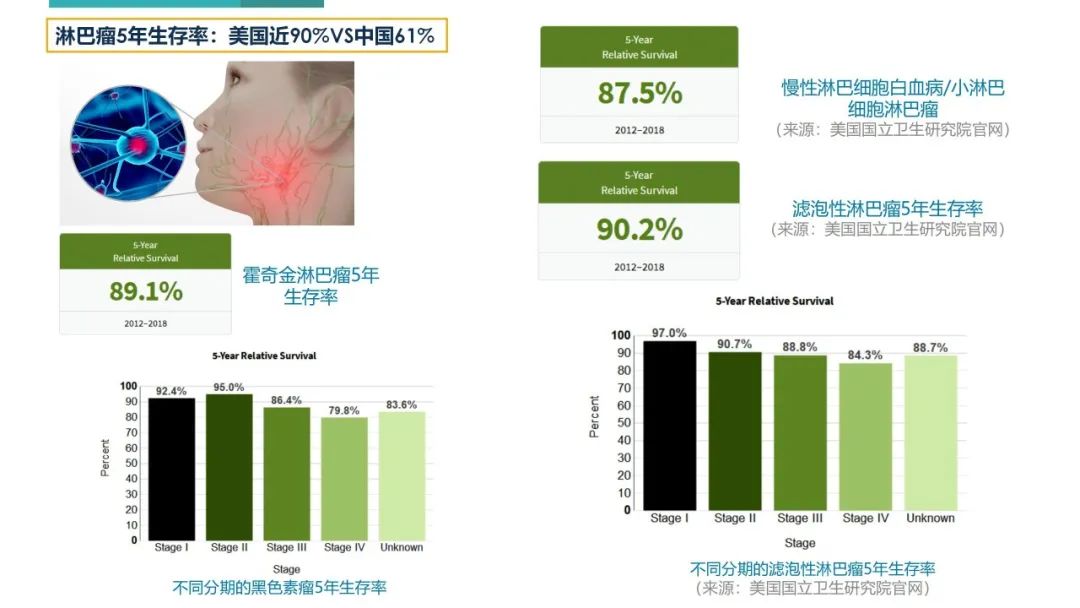 为什么买中端医疗,一般家庭买中端医疗还是高端医疗