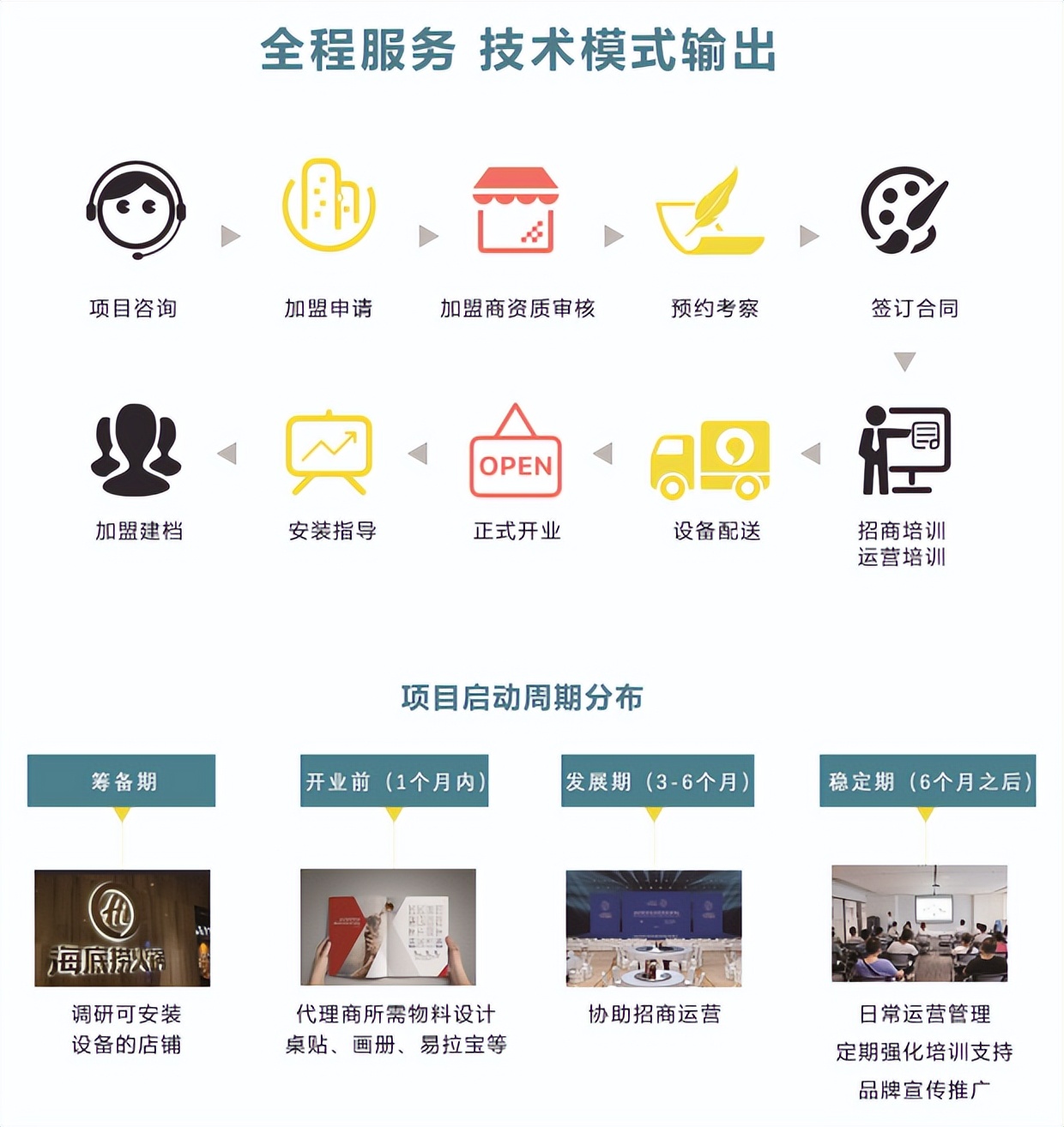 加盟什么行业最赚钱快,无线充电宝加盟赚钱吗